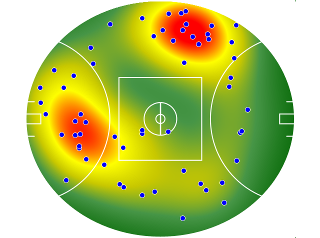 GWS Giants heatmap