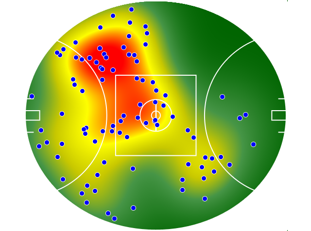 Sydney Swans heatmap