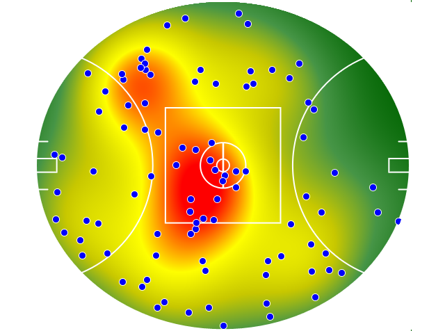 Sydney Swans heatmap