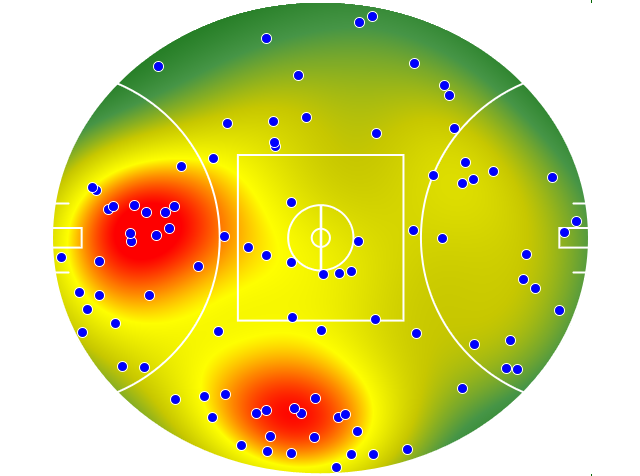 Sydney Swans heatmap
