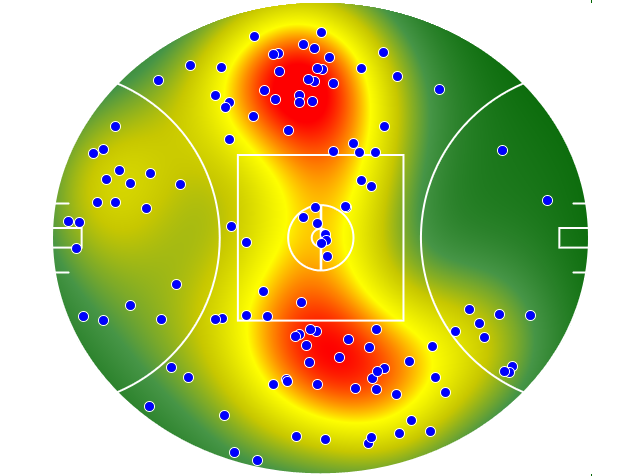 Hawthorn heatmap