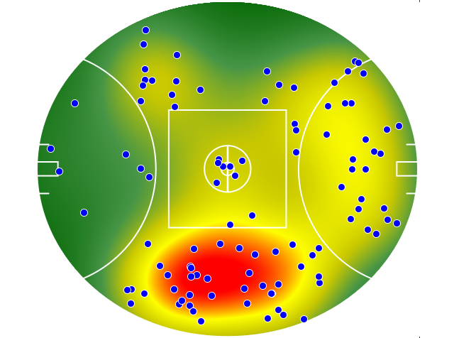 Hawthorn heatmap