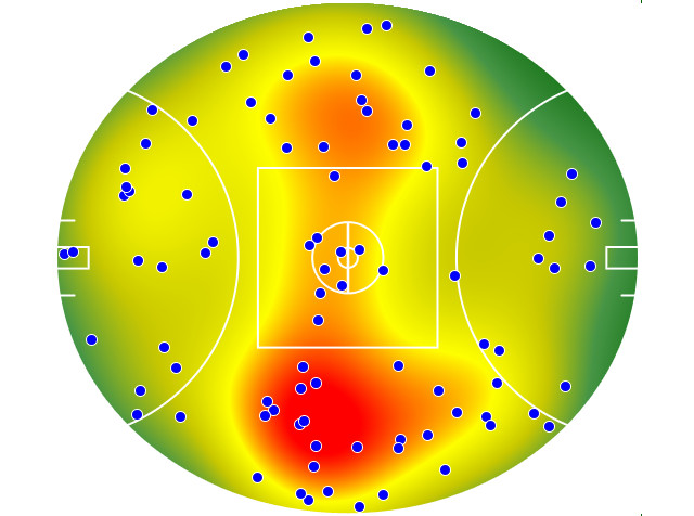 Hawthorn heatmap