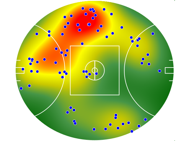 St Kilda heatmap