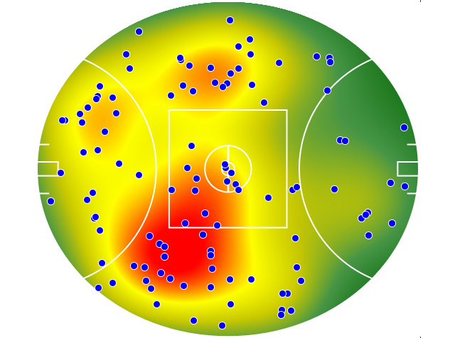 Hawthorn heatmap