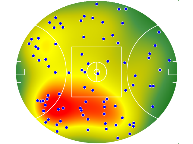Melbourne heatmap