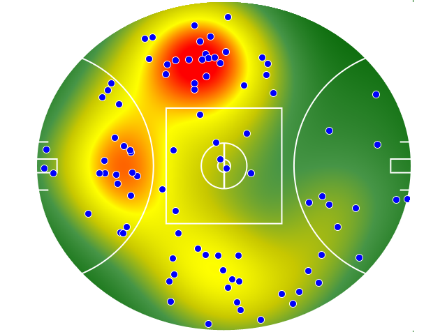 Fremantle heatmap