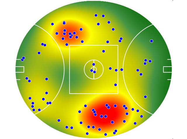 Melbourne heatmap