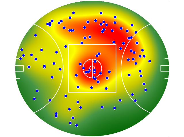 Fremantle heatmap