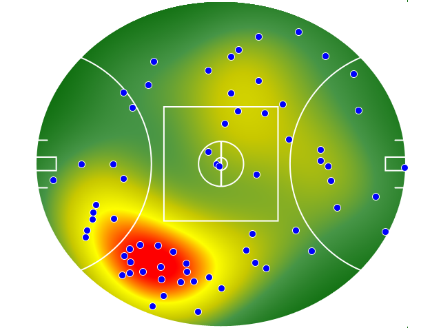 Melbourne heatmap
