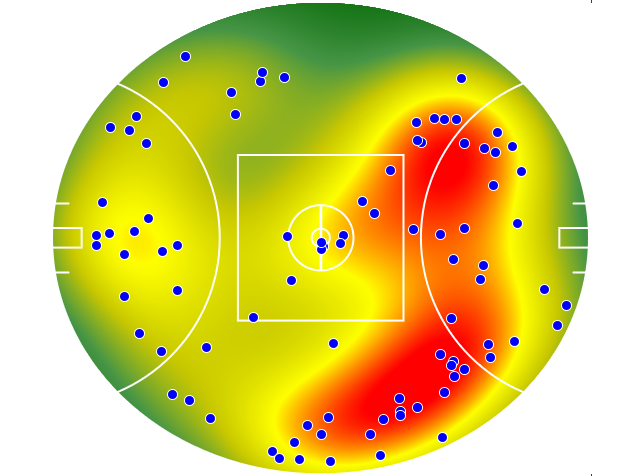 Melbourne heatmap