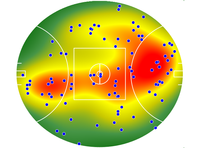 GWS Giants heatmap