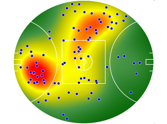 Geelong Cats heatmap