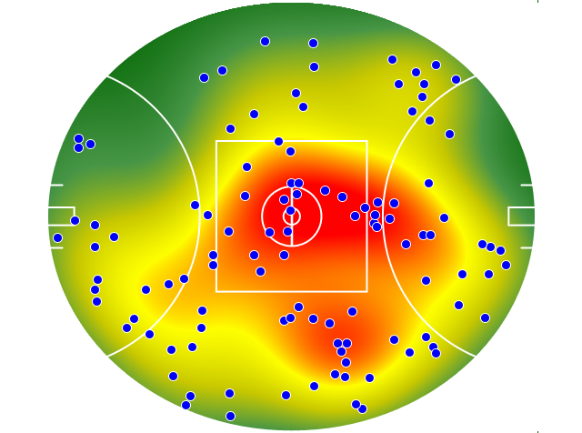 GWS Giants heatmap