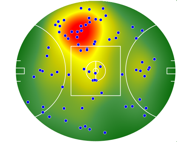 Geelong Cats heatmap