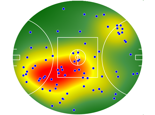 GWS Giants heatmap