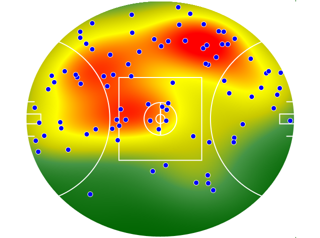 Geelong Cats heatmap