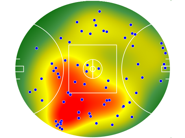 GWS Giants heatmap