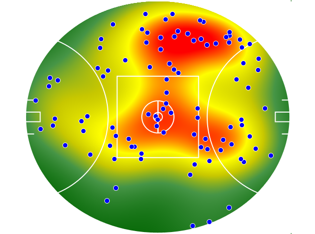 Geelong Cats heatmap