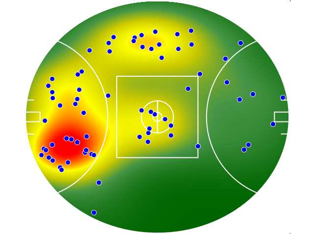 Gold Coast Suns heatmap