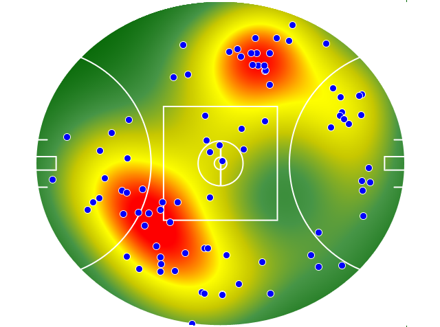 Western Bulldogs heatmap