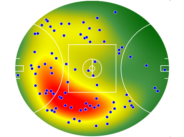 Gold Coast Suns heatmap