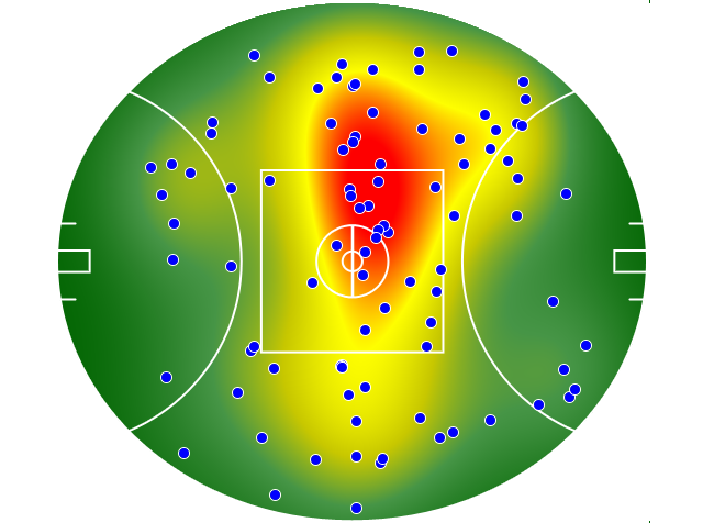 Western Bulldogs heatmap
