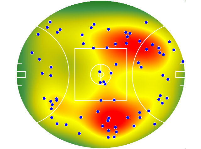 Gold Coast Suns heatmap