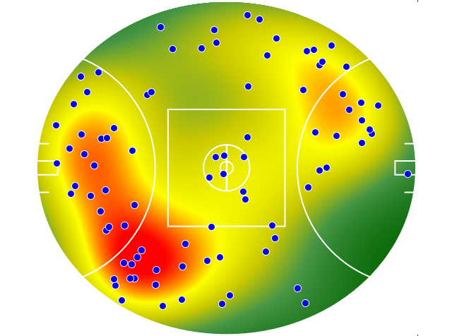 Western Bulldogs heatmap