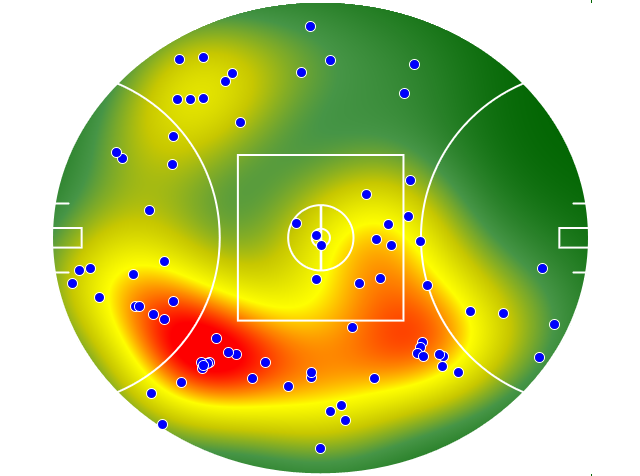 Gold Coast Suns heatmap