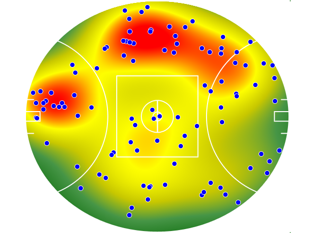 Western Bulldogs heatmap