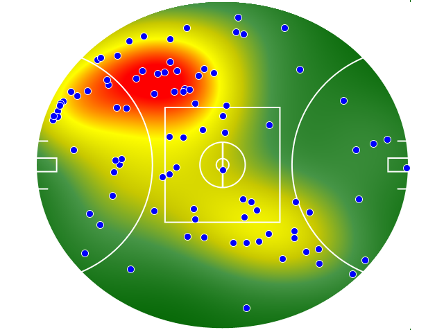 West Coast Eagles heatmap