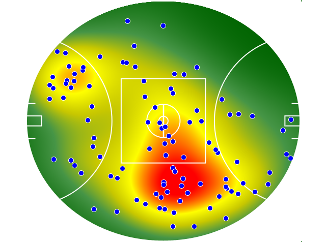 Essendon heatmap