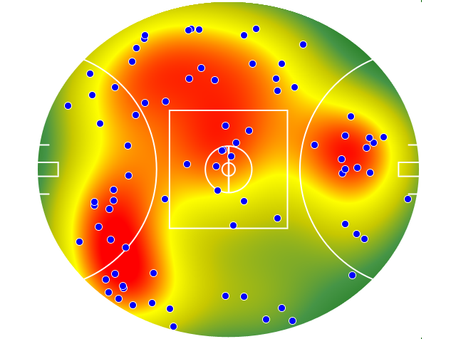 Essendon heatmap