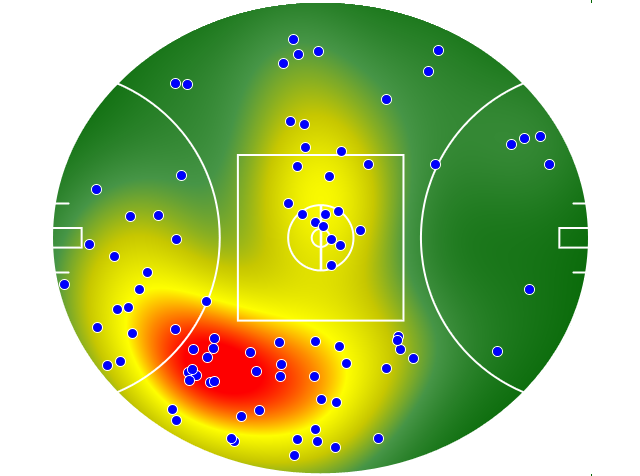 West Coast Eagles heatmap