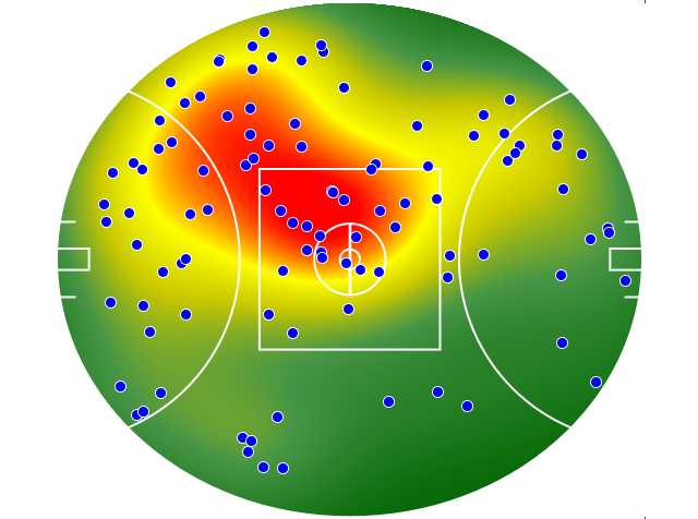 Essendon heatmap