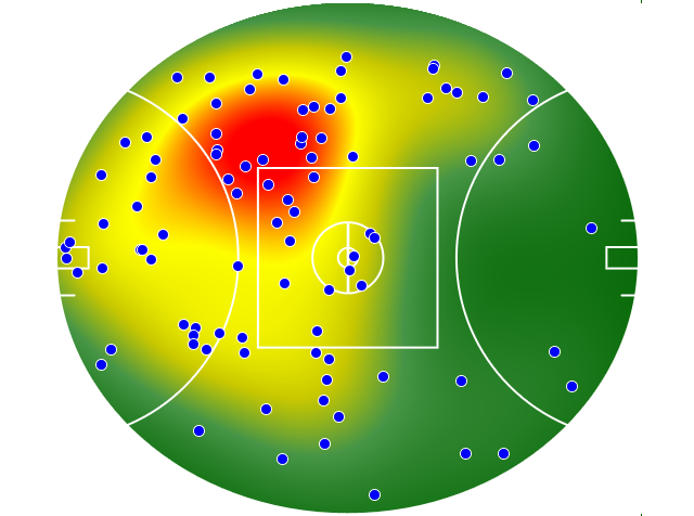 West Coast Eagles heatmap