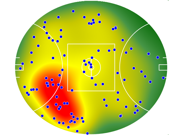 Essendon heatmap