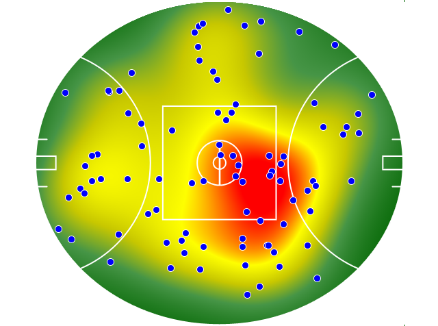 Port Adelaide heatmap