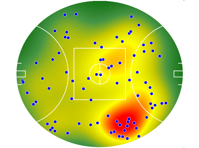 Port Adelaide heatmap