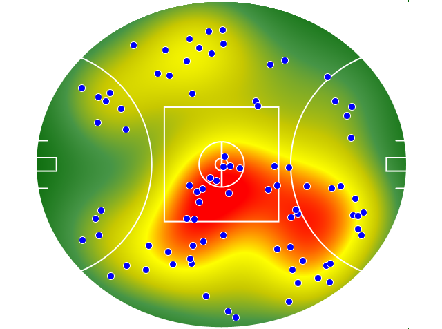 Port Adelaide heatmap