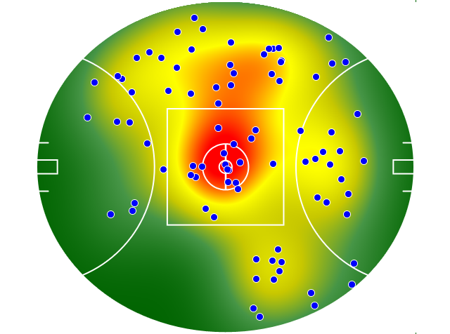 Port Adelaide heatmap