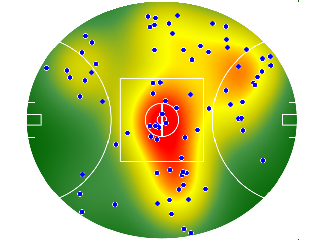 Collingwood heatmap