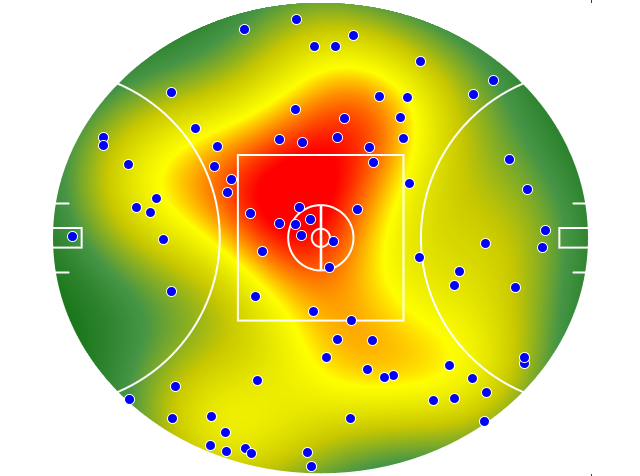 Collingwood heatmap