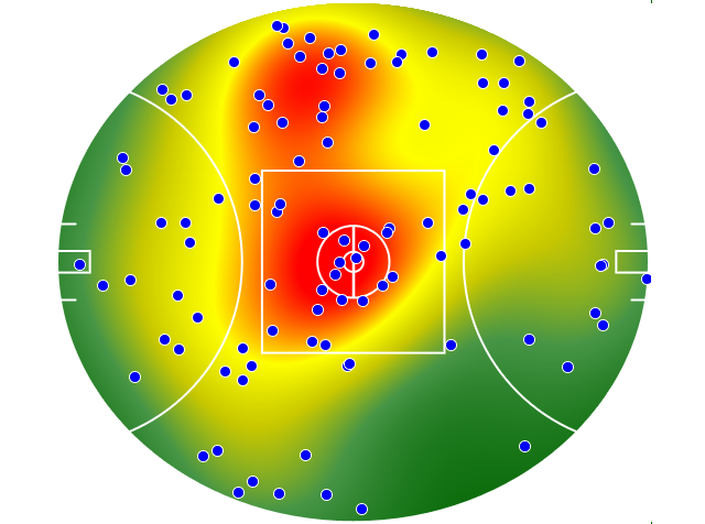 Collingwood heatmap