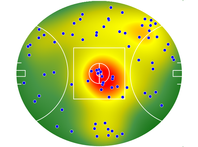 Collingwood heatmap