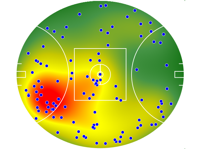 Adelaide Crows heatmap