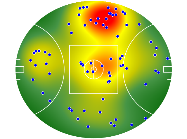 Brisbane Lions heatmap