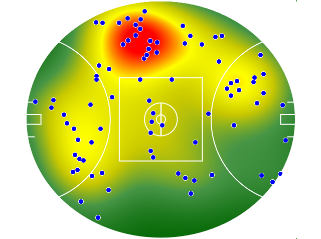 Adelaide Crows heatmap