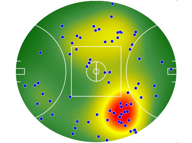 Brisbane Lions heatmap